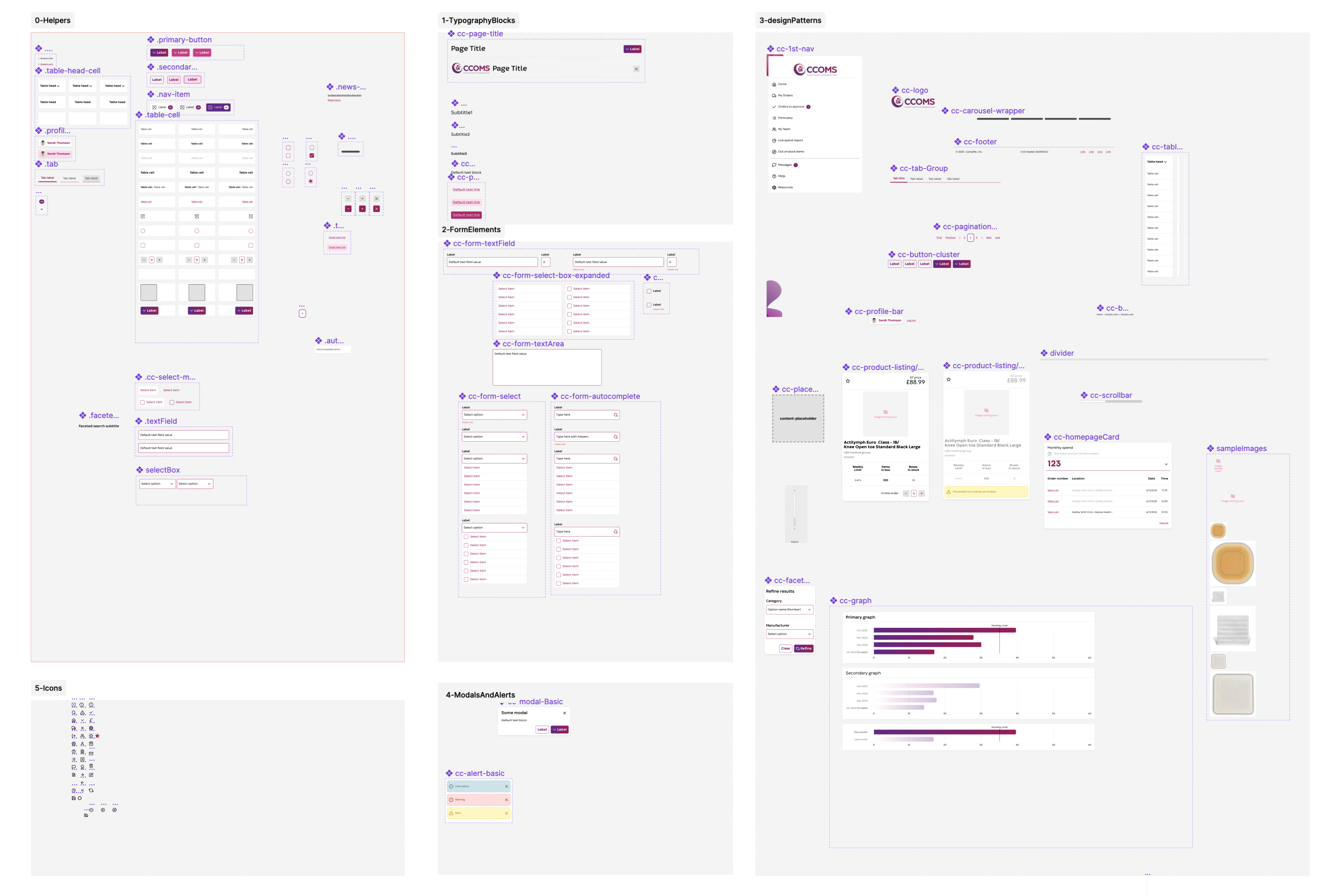 Screenshot of a Figma file showing some of the patterns/components used